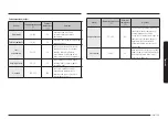 Предварительный просмотр 97 страницы Samsung NV7B666 Series User & Installation Manual