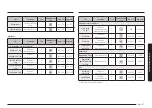 Предварительный просмотр 105 страницы Samsung NV7B666 Series User & Installation Manual