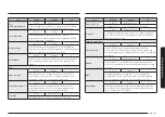 Предварительный просмотр 113 страницы Samsung NV7B666 Series User & Installation Manual