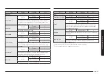 Предварительный просмотр 115 страницы Samsung NV7B666 Series User & Installation Manual