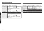 Предварительный просмотр 116 страницы Samsung NV7B666 Series User & Installation Manual