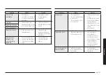 Предварительный просмотр 131 страницы Samsung NV7B666 Series User & Installation Manual