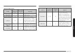 Предварительный просмотр 165 страницы Samsung NV7B666 Series User & Installation Manual