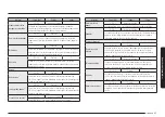 Предварительный просмотр 181 страницы Samsung NV7B666 Series User & Installation Manual