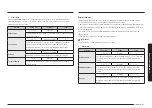 Предварительный просмотр 185 страницы Samsung NV7B666 Series User & Installation Manual