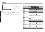 Предварительный просмотр 222 страницы Samsung NV7B666 Series User & Installation Manual