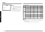 Предварительный просмотр 226 страницы Samsung NV7B666 Series User & Installation Manual