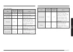 Предварительный просмотр 233 страницы Samsung NV7B666 Series User & Installation Manual