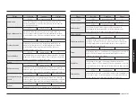 Предварительный просмотр 249 страницы Samsung NV7B666 Series User & Installation Manual