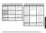 Предварительный просмотр 267 страницы Samsung NV7B666 Series User & Installation Manual