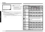 Предварительный просмотр 290 страницы Samsung NV7B666 Series User & Installation Manual