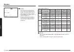 Предварительный просмотр 294 страницы Samsung NV7B666 Series User & Installation Manual