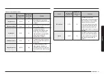 Предварительный просмотр 301 страницы Samsung NV7B666 Series User & Installation Manual