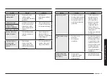 Предварительный просмотр 335 страницы Samsung NV7B666 Series User & Installation Manual