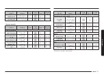 Предварительный просмотр 377 страницы Samsung NV7B666 Series User & Installation Manual