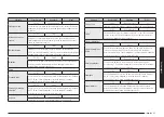 Предварительный просмотр 385 страницы Samsung NV7B666 Series User & Installation Manual