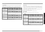 Предварительный просмотр 389 страницы Samsung NV7B666 Series User & Installation Manual