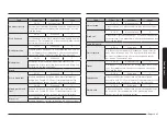 Предварительный просмотр 453 страницы Samsung NV7B666 Series User & Installation Manual