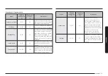 Предварительный просмотр 29 страницы Samsung NV7B667 Series User & Installation Manual