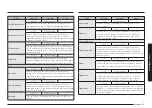 Предварительный просмотр 45 страницы Samsung NV7B667 Series User & Installation Manual