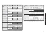 Предварительный просмотр 47 страницы Samsung NV7B667 Series User & Installation Manual