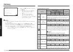 Предварительный просмотр 86 страницы Samsung NV7B667 Series User & Installation Manual