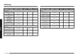 Предварительный просмотр 92 страницы Samsung NV7B667 Series User & Installation Manual