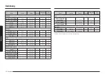 Предварительный просмотр 94 страницы Samsung NV7B667 Series User & Installation Manual