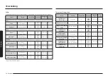 Предварительный просмотр 106 страницы Samsung NV7B667 Series User & Installation Manual