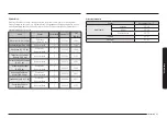 Предварительный просмотр 111 страницы Samsung NV7B667 Series User & Installation Manual