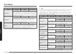 Предварительный просмотр 114 страницы Samsung NV7B667 Series User & Installation Manual