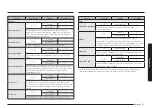 Предварительный просмотр 115 страницы Samsung NV7B667 Series User & Installation Manual