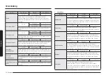 Предварительный просмотр 118 страницы Samsung NV7B667 Series User & Installation Manual