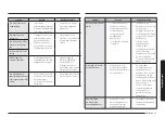 Предварительный просмотр 131 страницы Samsung NV7B667 Series User & Installation Manual