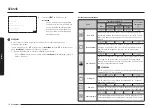 Предварительный просмотр 154 страницы Samsung NV7B667 Series User & Installation Manual