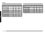 Предварительный просмотр 160 страницы Samsung NV7B667 Series User & Installation Manual