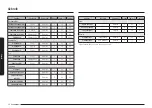 Предварительный просмотр 162 страницы Samsung NV7B667 Series User & Installation Manual