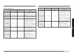 Предварительный просмотр 165 страницы Samsung NV7B667 Series User & Installation Manual