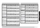 Предварительный просмотр 181 страницы Samsung NV7B667 Series User & Installation Manual