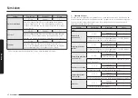 Предварительный просмотр 182 страницы Samsung NV7B667 Series User & Installation Manual