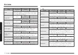 Предварительный просмотр 186 страницы Samsung NV7B667 Series User & Installation Manual