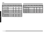 Предварительный просмотр 228 страницы Samsung NV7B667 Series User & Installation Manual