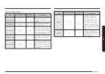 Предварительный просмотр 233 страницы Samsung NV7B667 Series User & Installation Manual