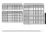 Предварительный просмотр 241 страницы Samsung NV7B667 Series User & Installation Manual