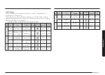 Предварительный просмотр 245 страницы Samsung NV7B667 Series User & Installation Manual