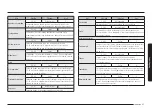 Предварительный просмотр 249 страницы Samsung NV7B667 Series User & Installation Manual