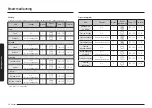 Предварительный просмотр 310 страницы Samsung NV7B667 Series User & Installation Manual