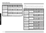 Предварительный просмотр 318 страницы Samsung NV7B667 Series User & Installation Manual