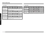 Предварительный просмотр 320 страницы Samsung NV7B667 Series User & Installation Manual