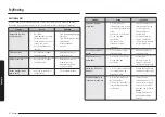 Предварительный просмотр 334 страницы Samsung NV7B667 Series User & Installation Manual